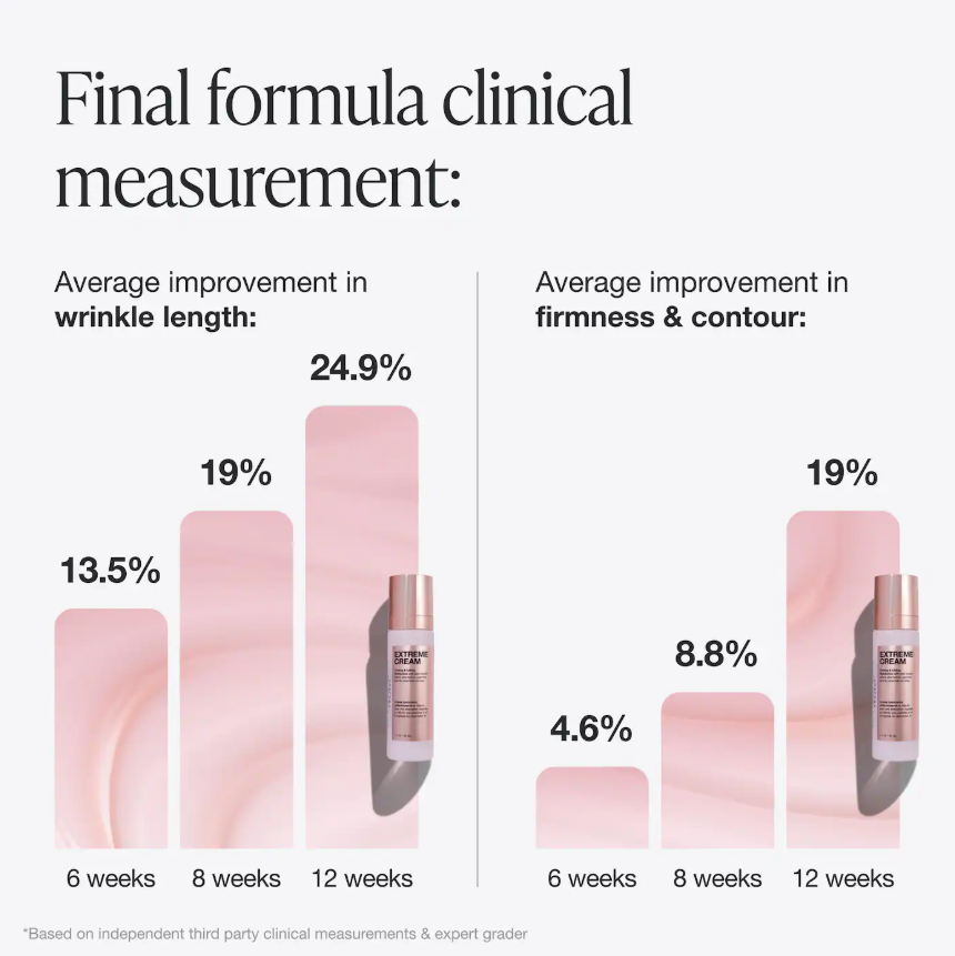 Innbeauty Project  Extreme Cream Anti-Aging, Firming, & Lifting Refillable Moisturizer *Pre Orden*